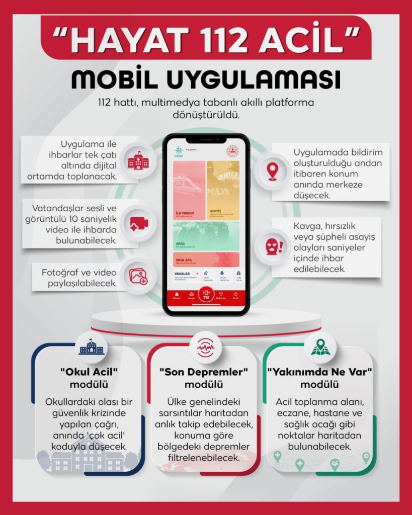 HAYAT 112 Acil Mobil İhbar Uygulaması